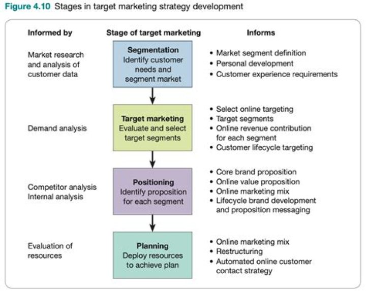 Uncover the Expertise of Laurie Holmond: A Leading Voice in Marketing Strategy