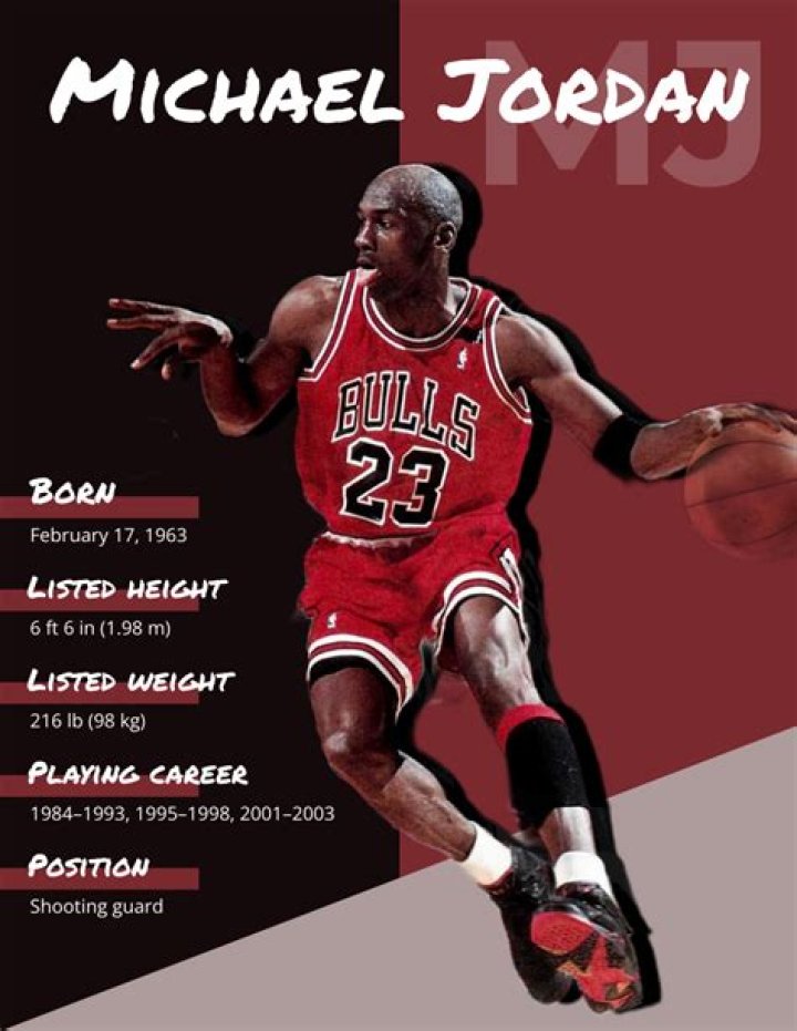Uncover the Legendary Journey of Michael Jordan: NBA Icon