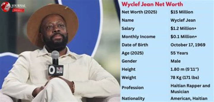 Uncover the Staggering Net Worth of Wyclef Jean in 2023