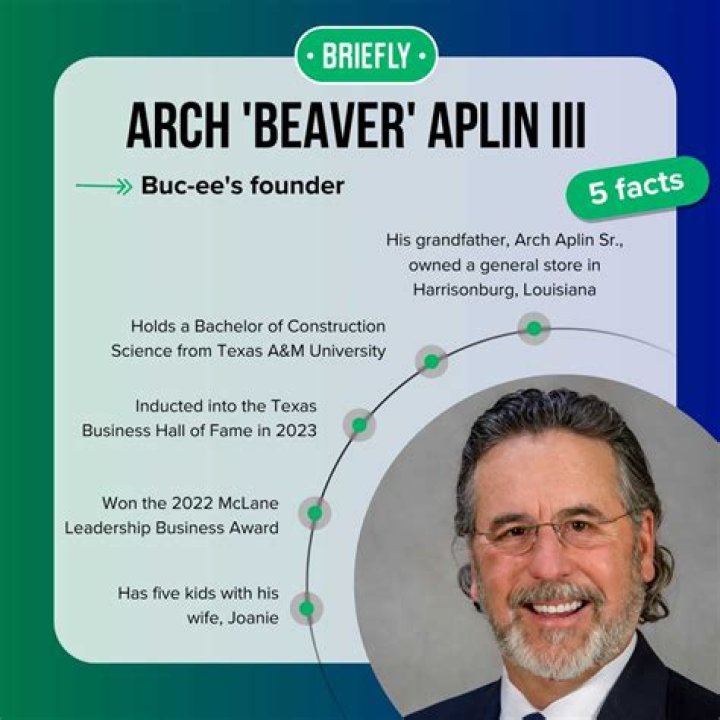Uncover the Vast Wealth of Arch Aplin: A Comprehensive Net Worth Analysis