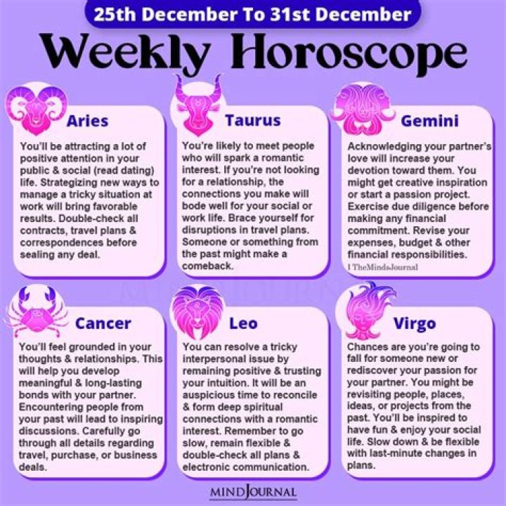 Uncover Your August 31st Zodiac Sign: Secrets and Traits Revealed