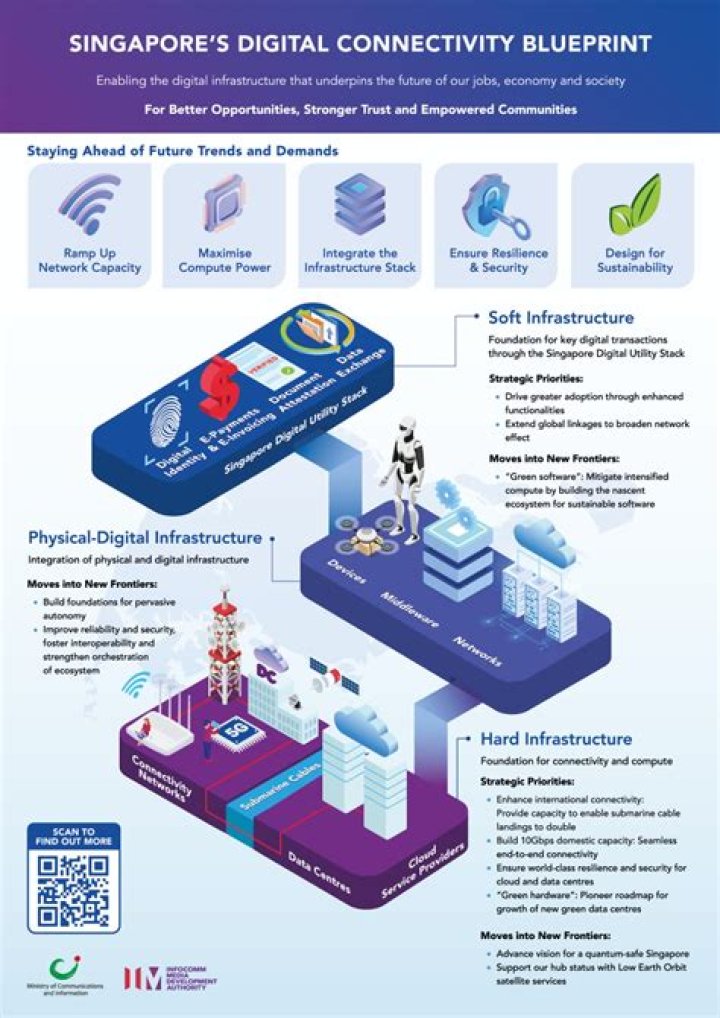 Understanding 4hub e: The Future of Digital Connectivity