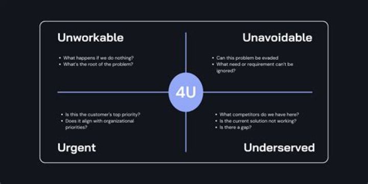 Understanding 4U: A Comprehensive Guide to the 4U Framework