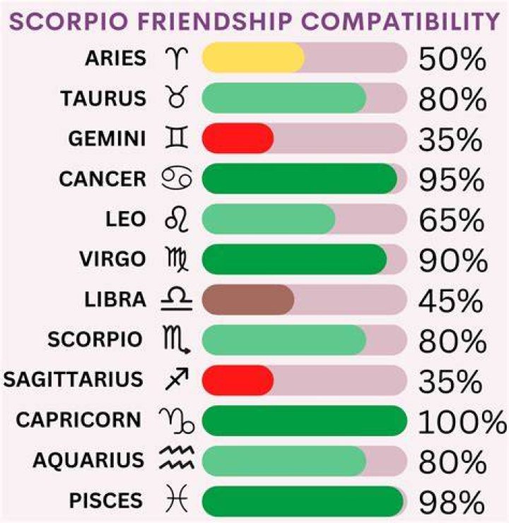 Understanding Aries and Scorpio Compatibility: A Comprehensive Guide