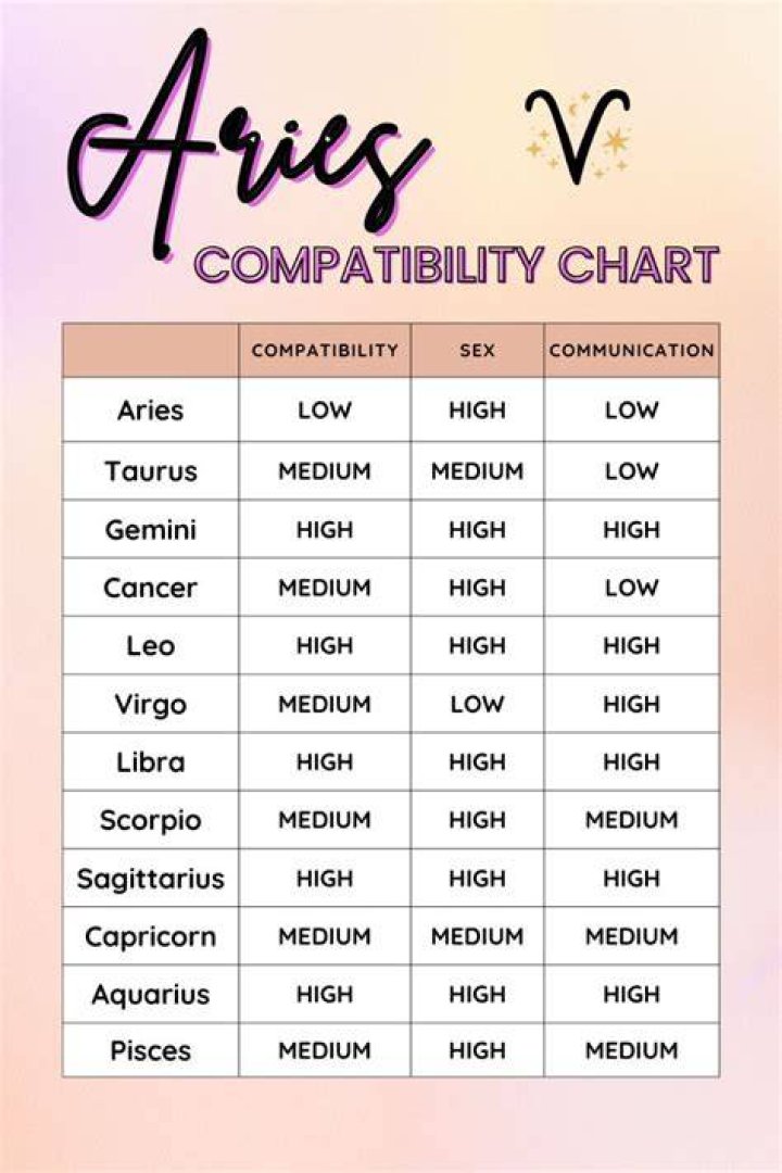 Understanding Aries Compatibility: A Comprehensive Guide