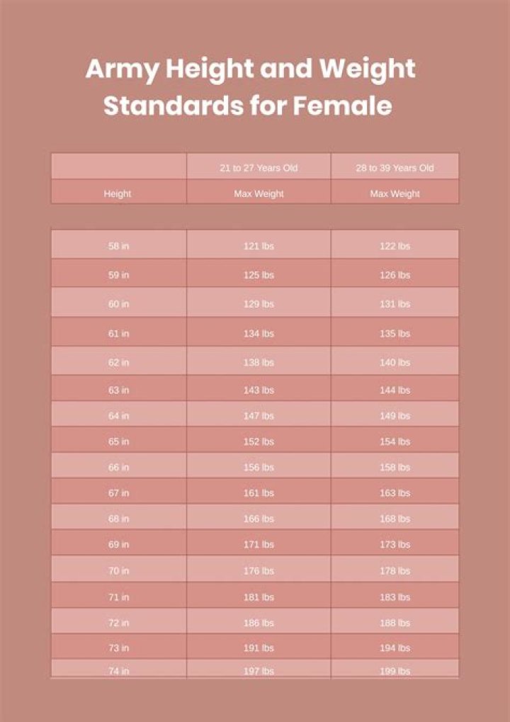 Understanding Army Weight Requirements for Females: A Comprehensive Guide