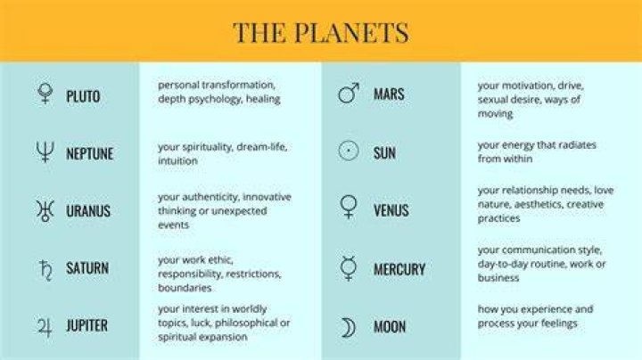 Understanding Astrology Elements Meaning: A Comprehensive Guide