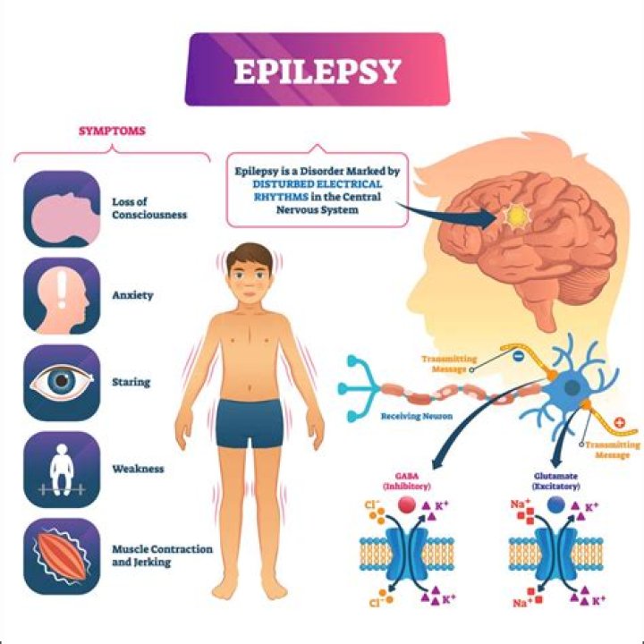 Understanding ATPL Brain Disease: Causes, Symptoms, and Treatment