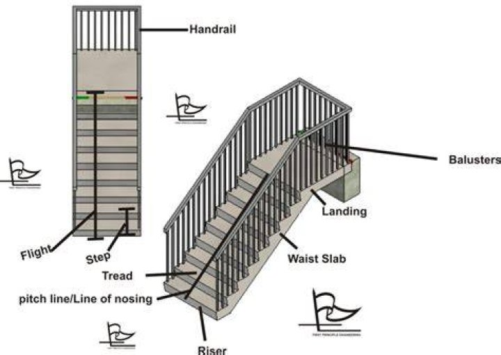 Understanding Ballisters: The Key Element in Staircase Design