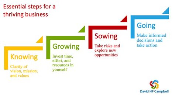 Understanding Big BL: The Comprehensive Guide to a Thriving Business Landscape