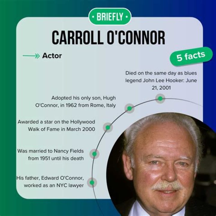 Understanding Carroll O'Connor's Political Views: A Deep Dive