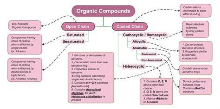 Understanding Caustic Chemical Compounds: Insights and Implications