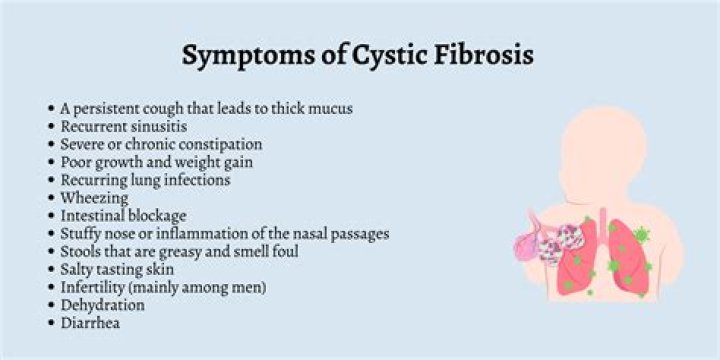 Understanding CF Wives: Life Beyond Cystic Fibrosis