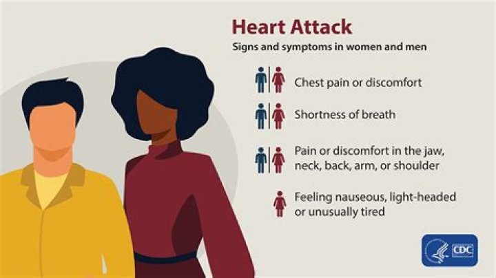 Understanding Chip Gaines Heart Attack: What You Need to Know