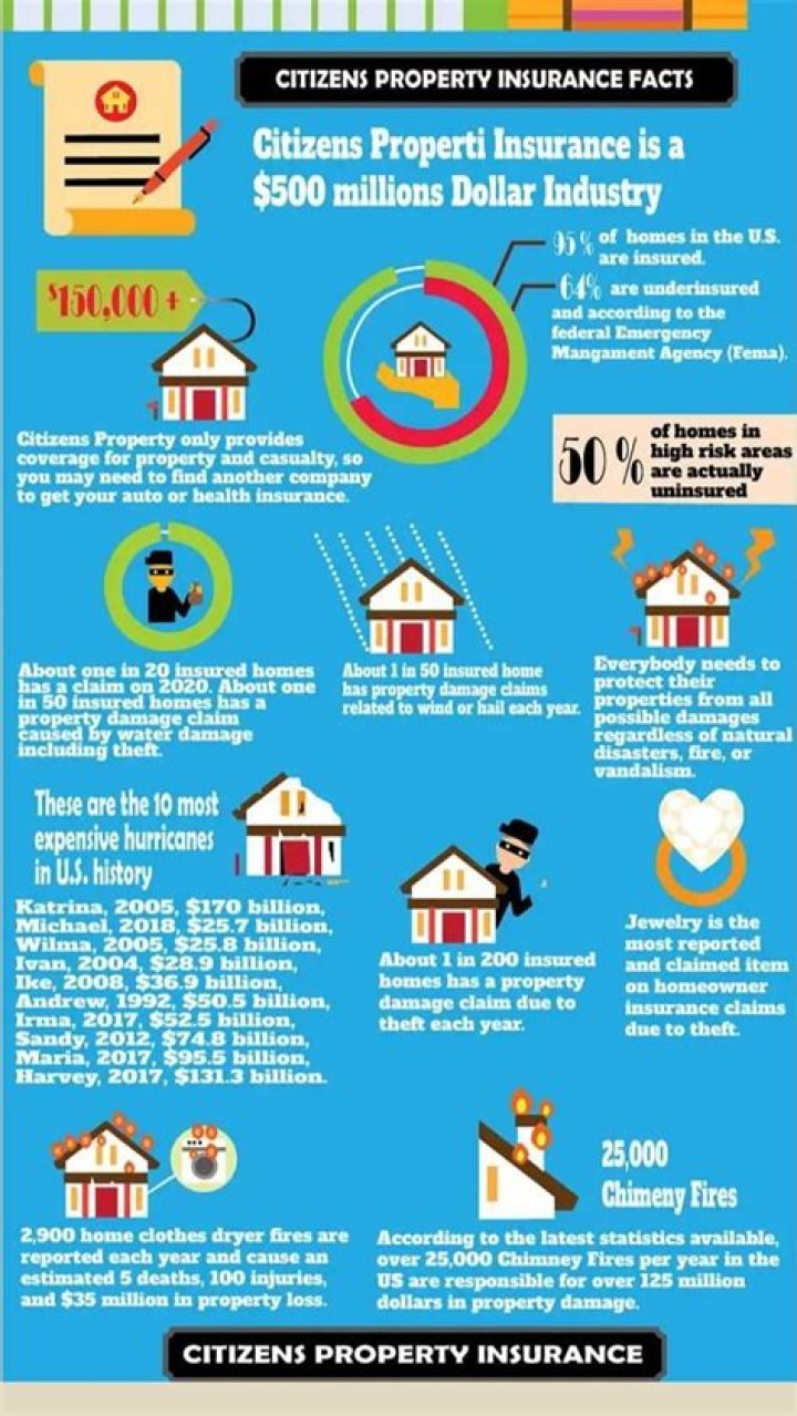 Understanding Citizens Property Insurance Corporation: A Comprehensive Guide