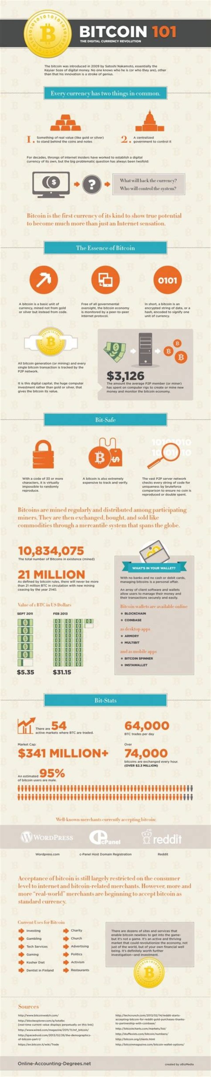 Understanding Coyyn.com: A Comprehensive Guide to the Digital Currency Revolution