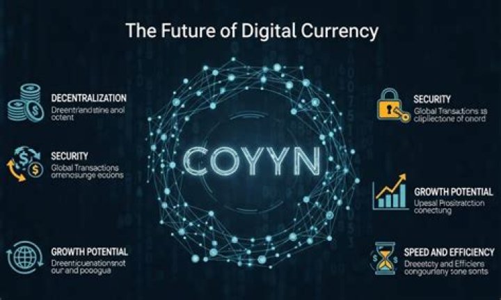 Understanding Coyyn: The Future of Digital Currency