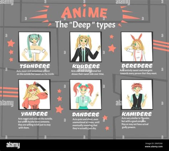 Understanding Dandere: The Hidden Gem of Anime Character Archetypes