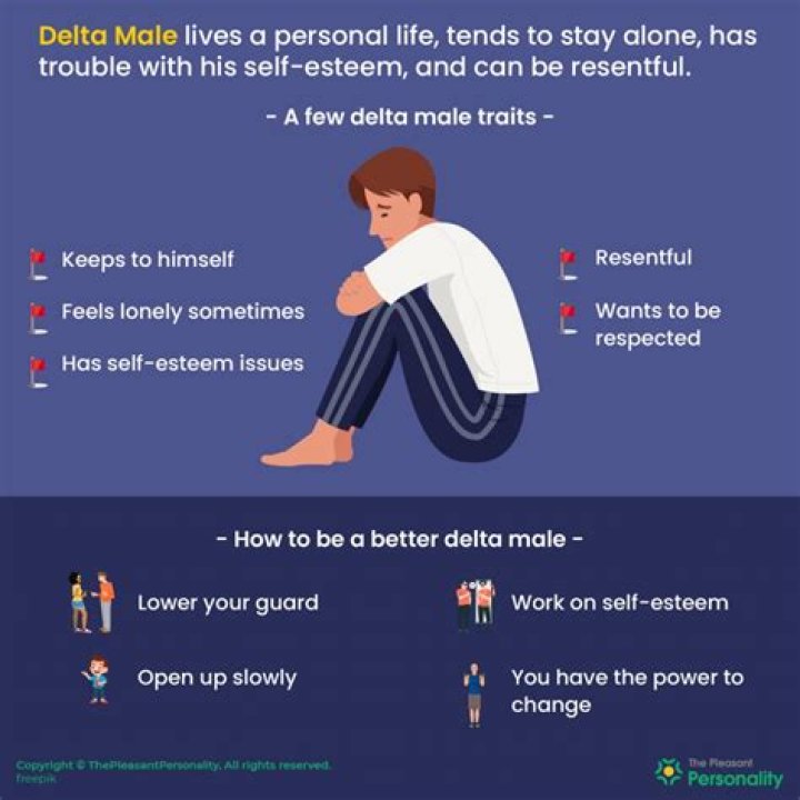 Understanding Delta Male: Characteristics, Traits, and Insights