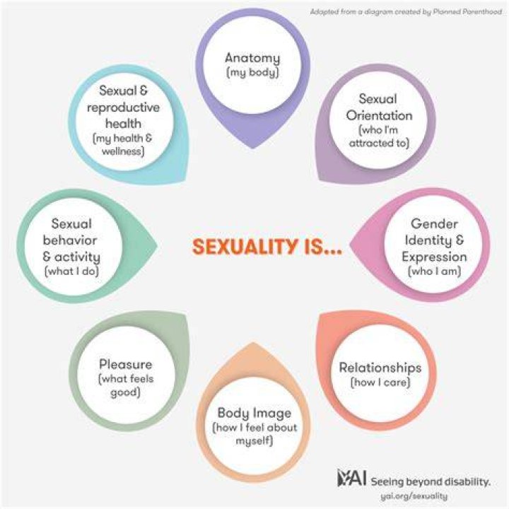 Understanding Erot: A Comprehensive Guide to Sexuality and Its Impact