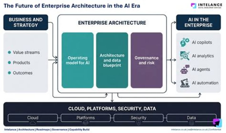 Understanding ES 2.0: The Future of Enterprise Software