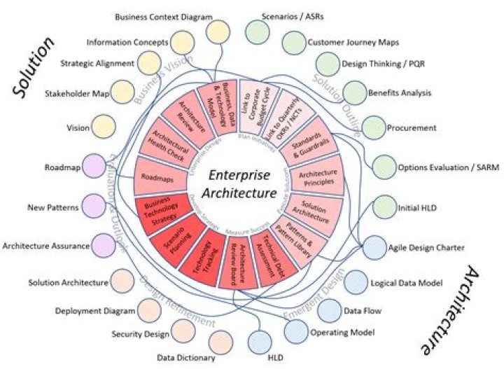 Understanding ES 2.0: The Future of Enterprise Solutions