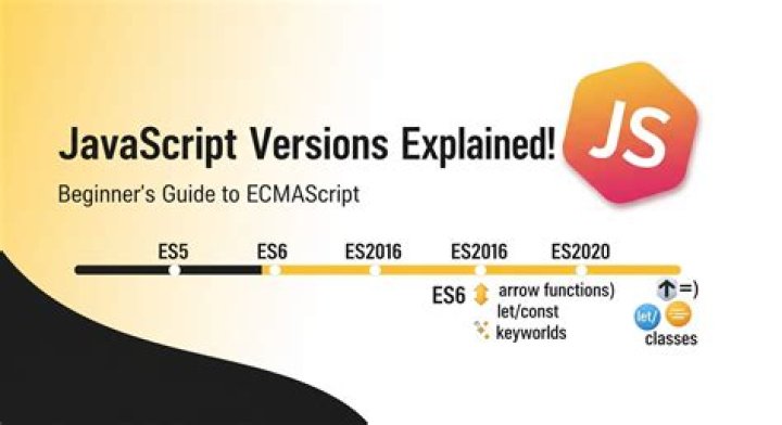 Understanding ES 4: A Comprehensive Guide to ECMAScript 4