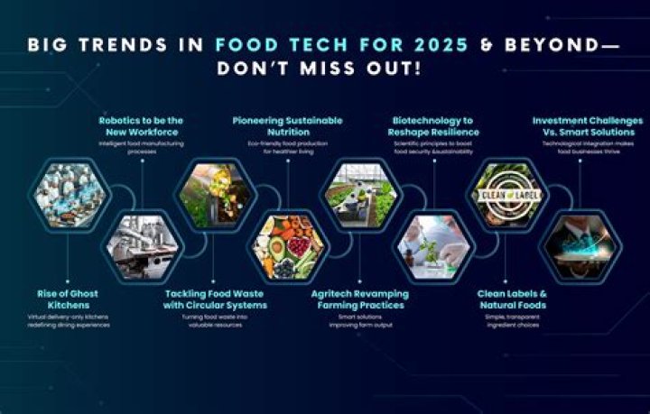 Understanding Es.Foo: A Comprehensive Guide to the Future of Food Technology