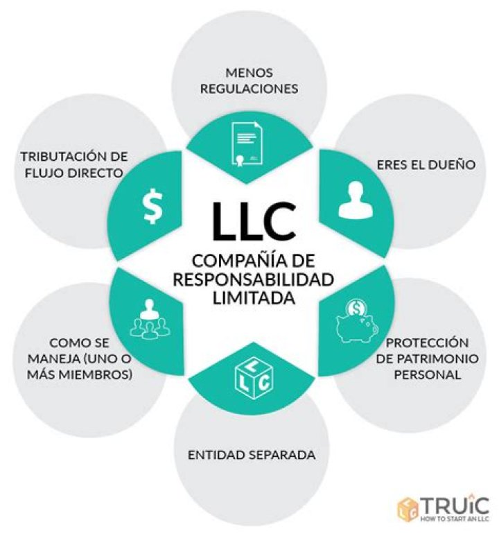 Understanding es. llc: A Comprehensive Guide