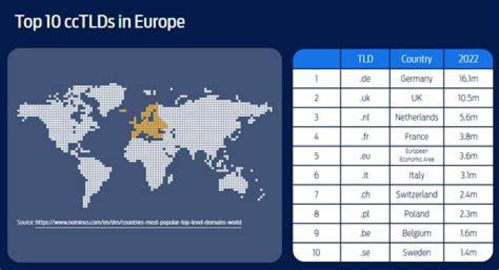 Understanding es.si: A Comprehensive Guide to the Slovenian Country Code Top-Level Domain