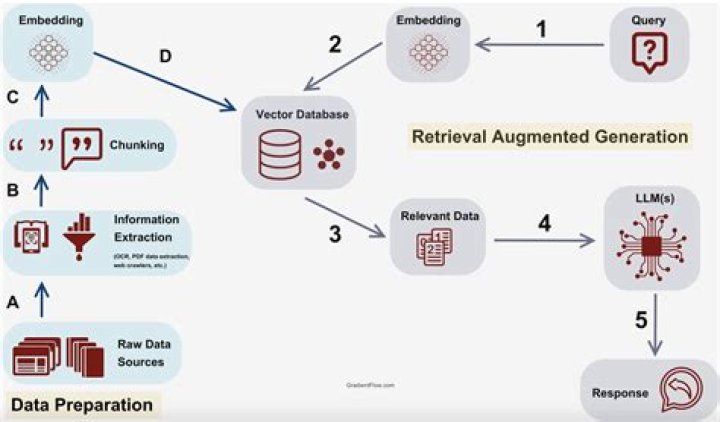 Understanding ES2.0: The Future of Enhanced Learning Systems
