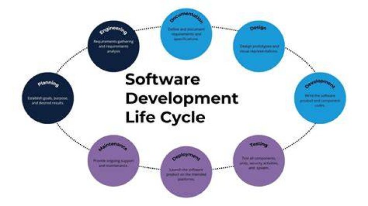 Understanding ES2.O: A Comprehensive Guide to the New Standard in Software Development