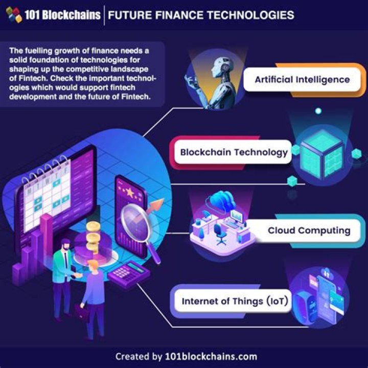 Understanding Fikfip: The Future of Financial Technology