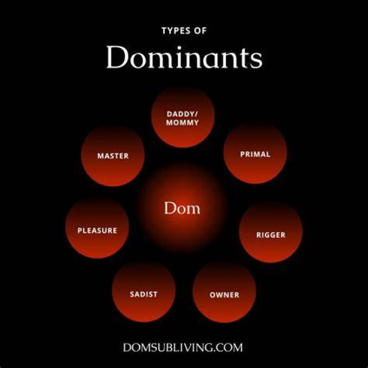 Understanding Gentle Dom: A Comprehensive Guide