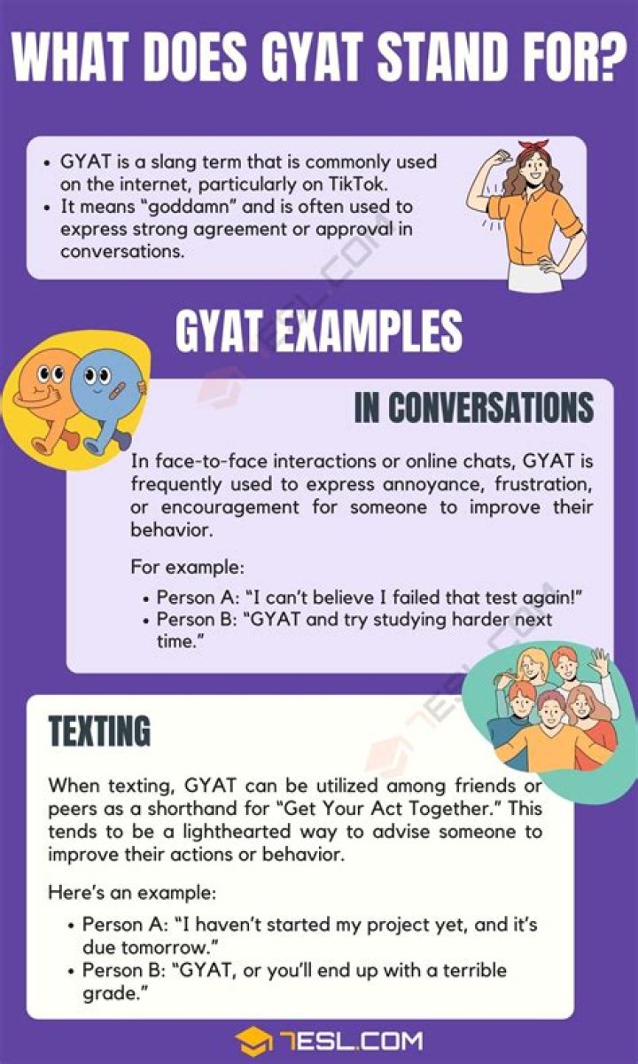 Understanding "Gyatt" from Urban Dictionary: A Comprehensive Guide