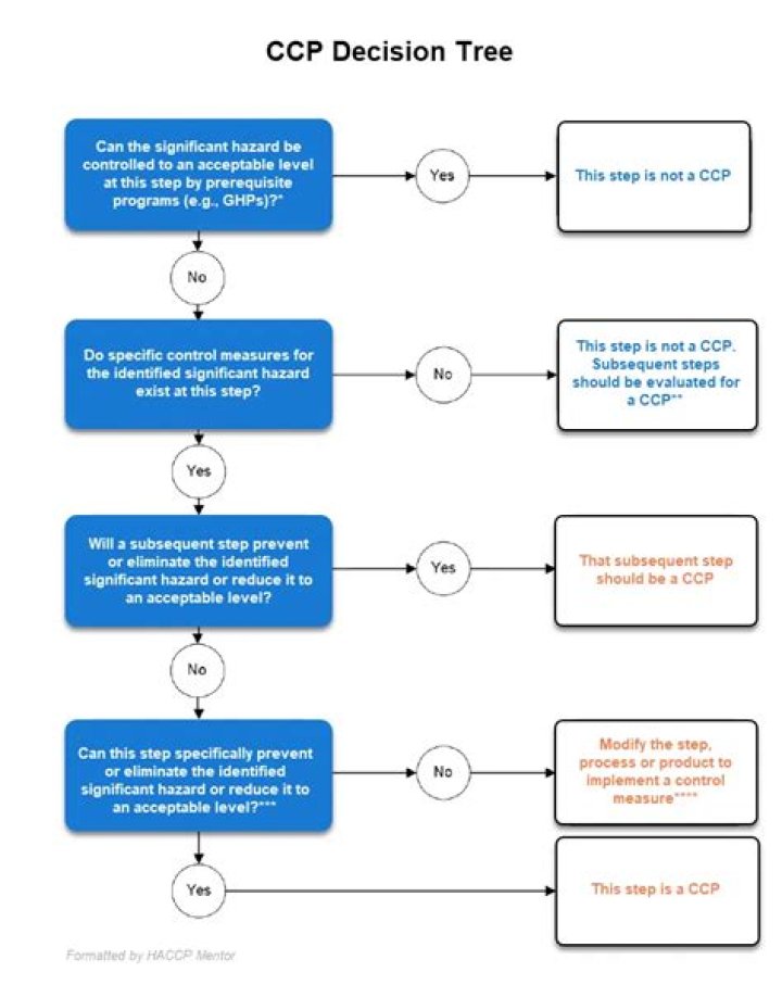 Understanding Hac CCPS: A Comprehensive Guide