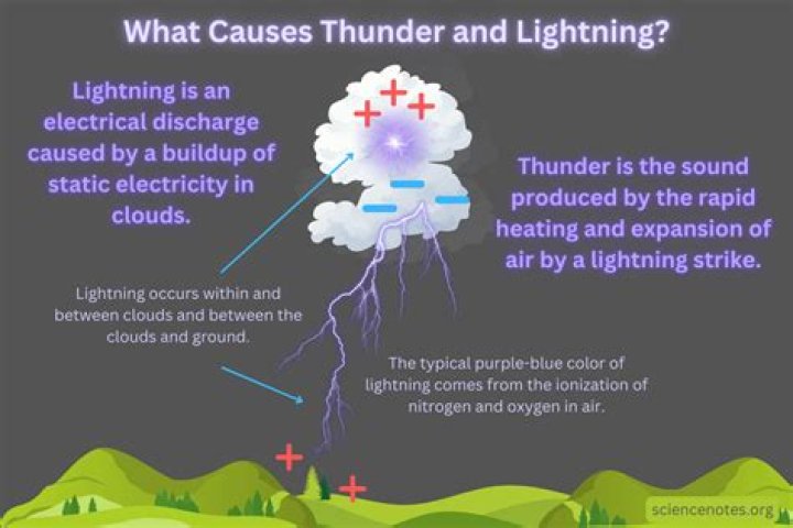 Understanding Hair Shock by Lightning: Causes, Effects, and Safety Measures