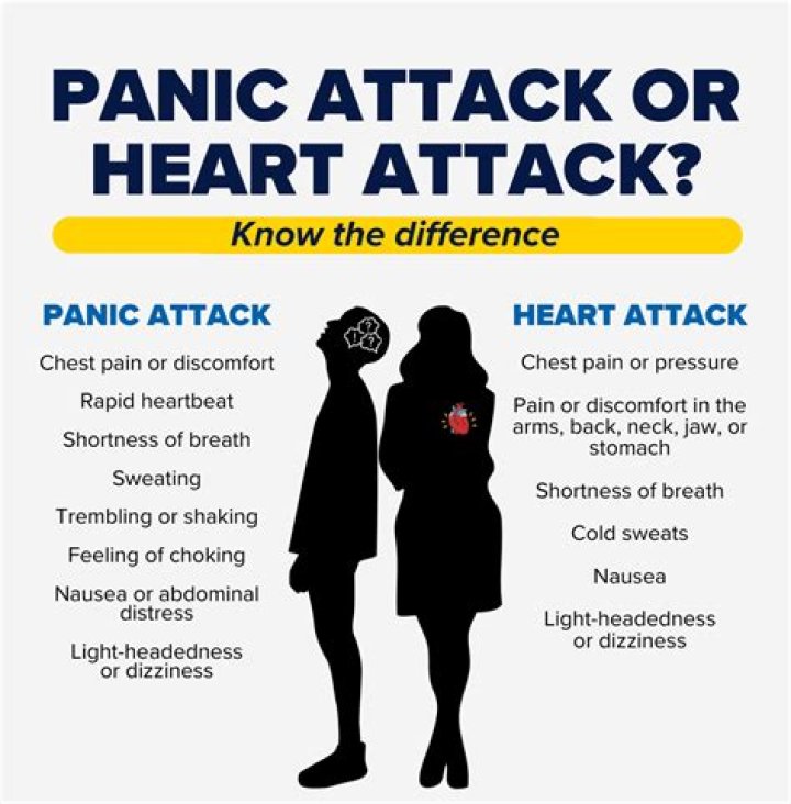 Understanding Happy Heart Panic: Causes, Symptoms, and Solutions