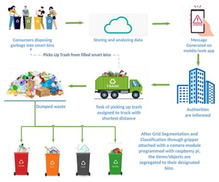 Understanding Hardball Litter: The New Era of Waste Management