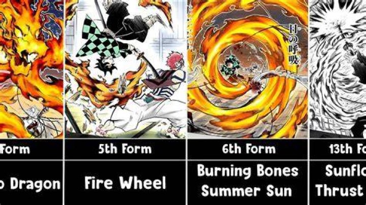 Understanding Hinokami Kagura Fire Breathing: The Art and Significance