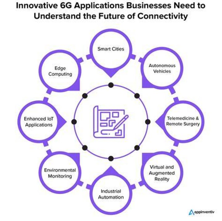 Understanding Hub 4: The Future of Connectivity and Technology