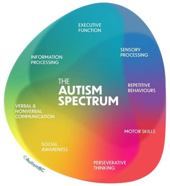 Understanding Hugh Grant and Autism: A Comprehensive Exploration