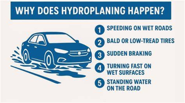 Understanding Hydroplaning: Meaning, Causes, and Prevention