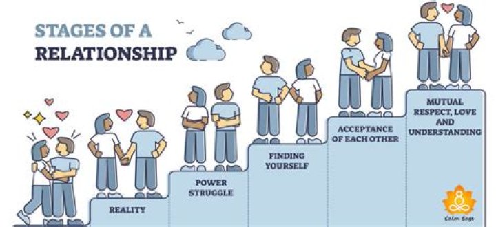 Understanding Immature Members: Navigating Relationships and Growth
