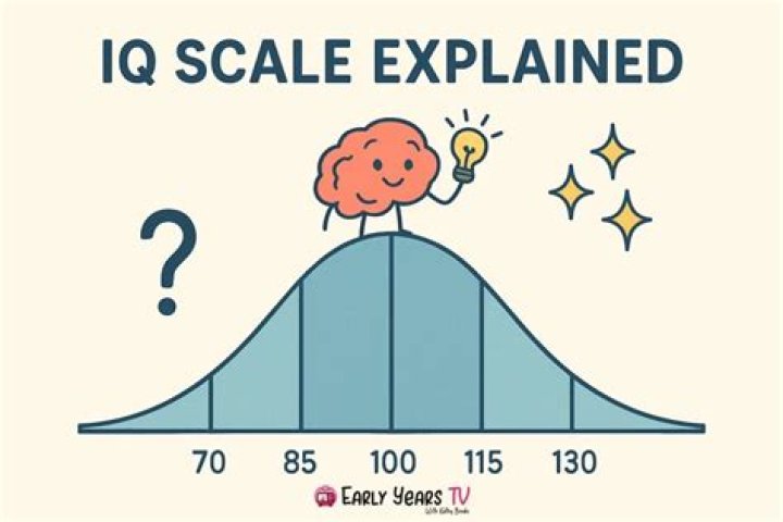 Understanding IQ Ranges: What They Mean and Their Implications