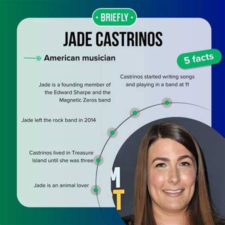Understanding Jade Castrinos' Husband: A Deep Dive