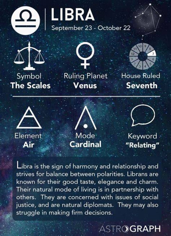 Understanding Libra Sign Dates: A Comprehensive Guide