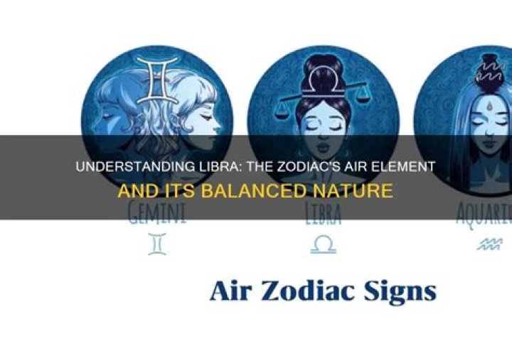 Understanding Libra Traits: The Balanced Nature of the Zodiac