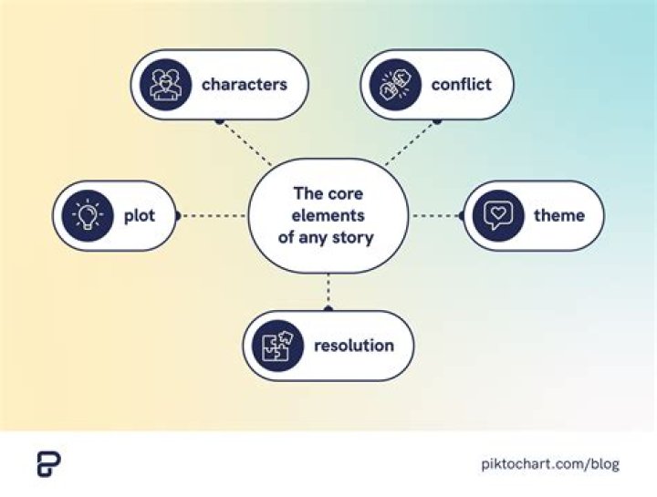 Understanding McStories: A Deep Dive into Online Storytelling