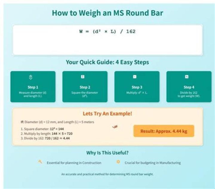 Understanding MS Sethi: A Comprehensive Guide